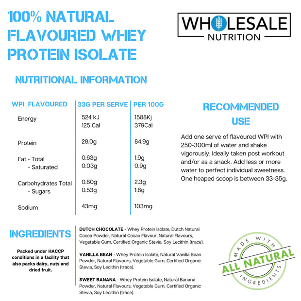 Evolution Range 6 EVOLUTION RANGE - DROP SHIPPING – Wholesale Nutrition